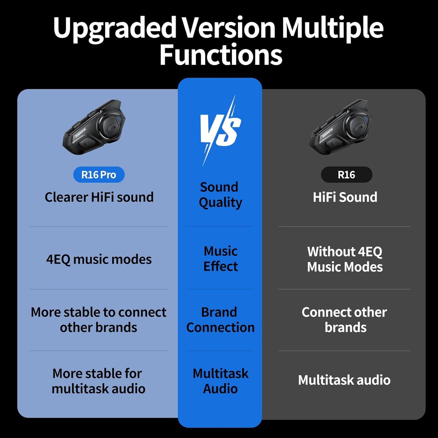 Motorcycle Helmet Bluetooth Headset, 10 Riders 2000M Motorcycle Communication Systems, Multitasking Audio Helmet Radio with Premium Microphone&40mm Hands-Free Speaker, Stereo Sound Motorcycle Intercom